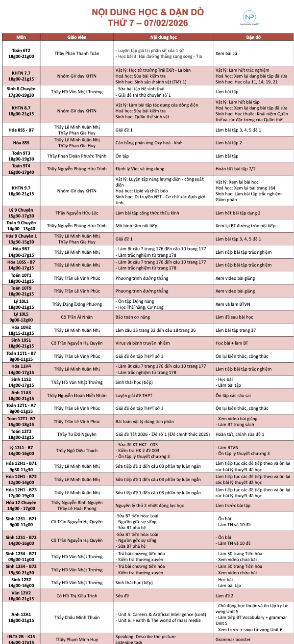 Báo bài ngày 07/02/2026